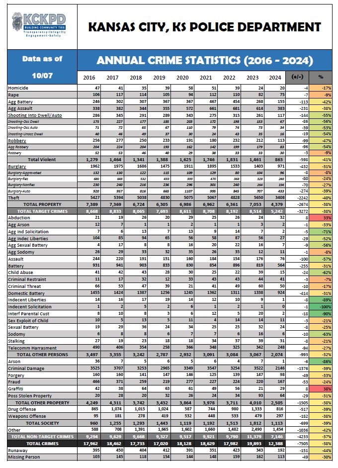 10-7-24-Annual-Crime-Stats.jpg