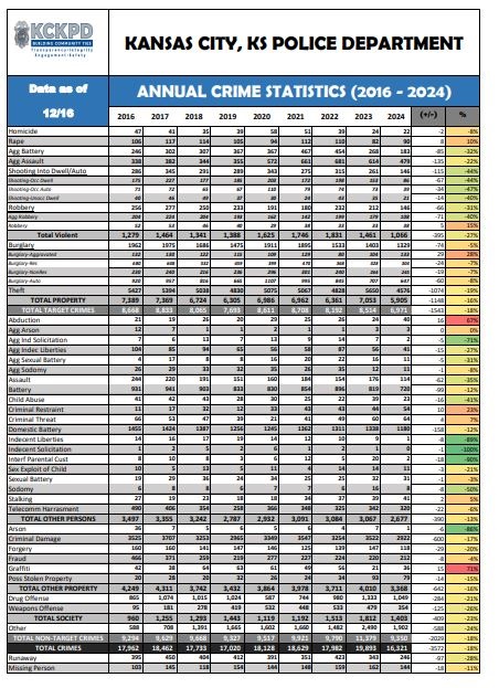 12-16-24 Annual Crime Stats.JPG