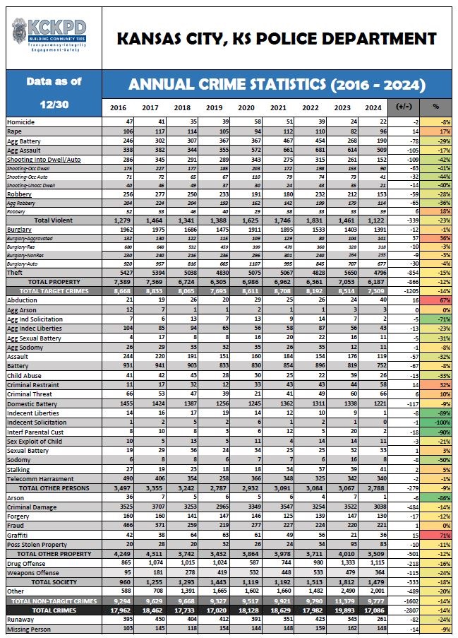 12-30-24-Annual-Crime-Stats.jpg