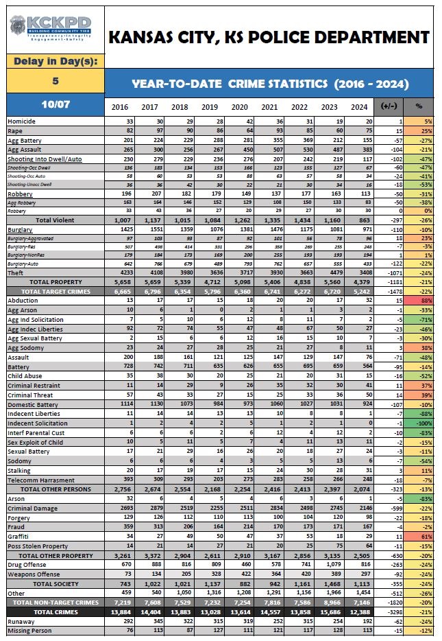 YTD-Crime-Stats-10-7-24.jpg