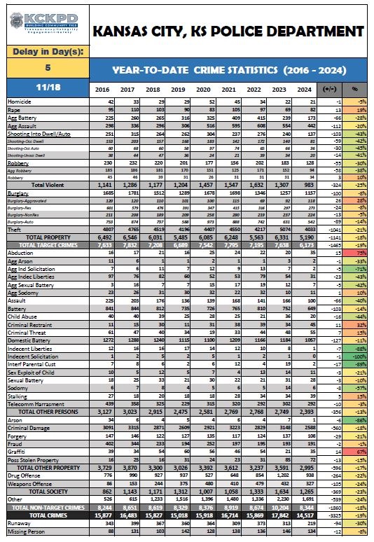 YTD-Crime-Stats-11-18-24.jpg