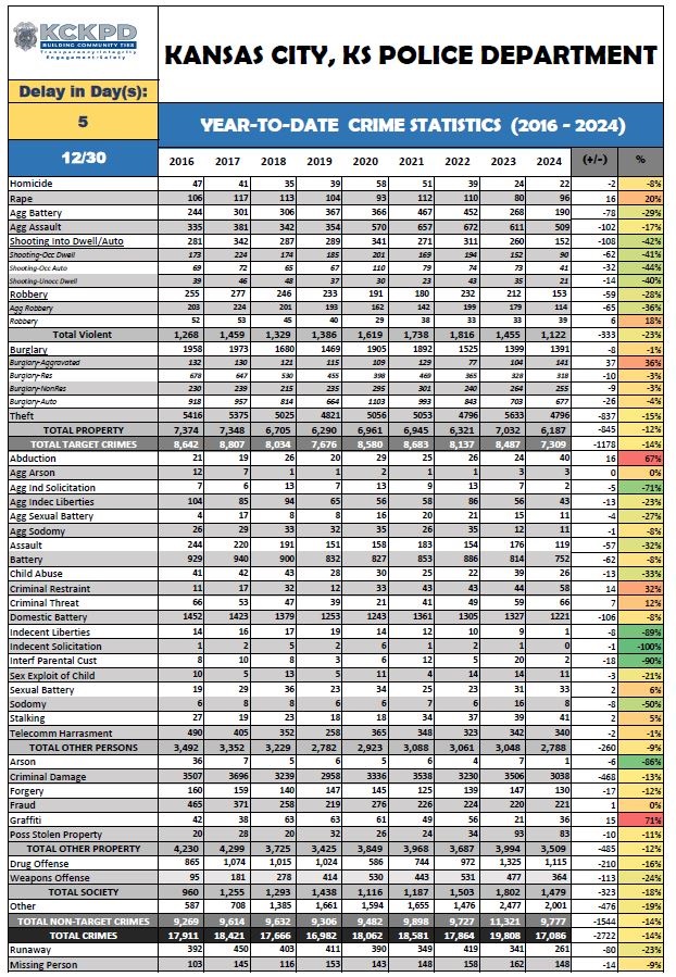 12-30-24-YTD-Crime-Stats.jpg